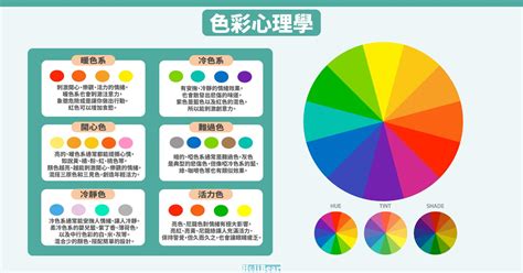 顏色心情|色彩心理學